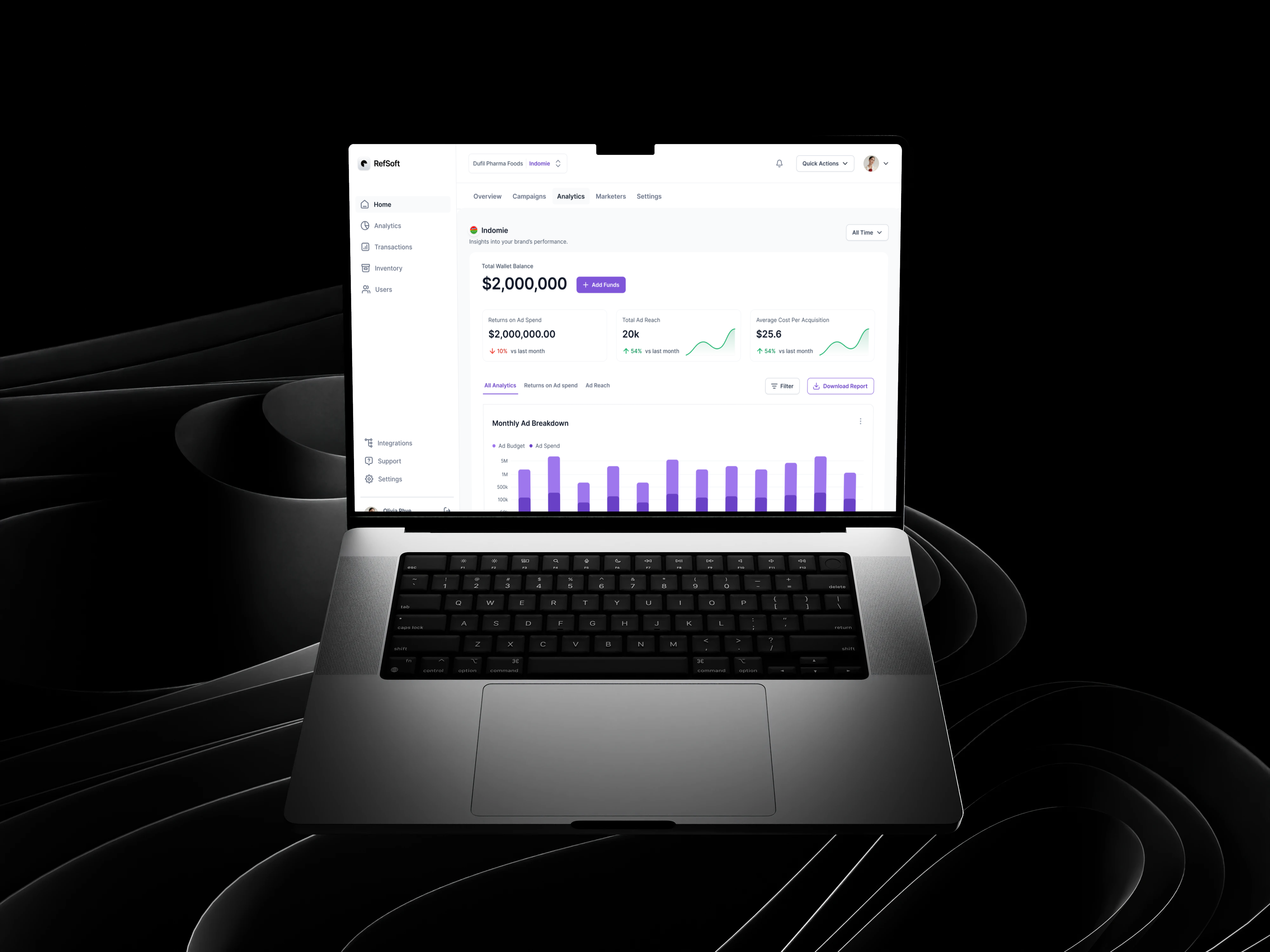 Returns by funnel dashboard