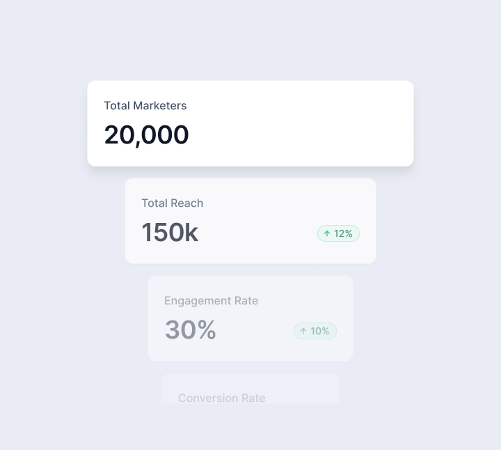 Marketer metrics dashboard